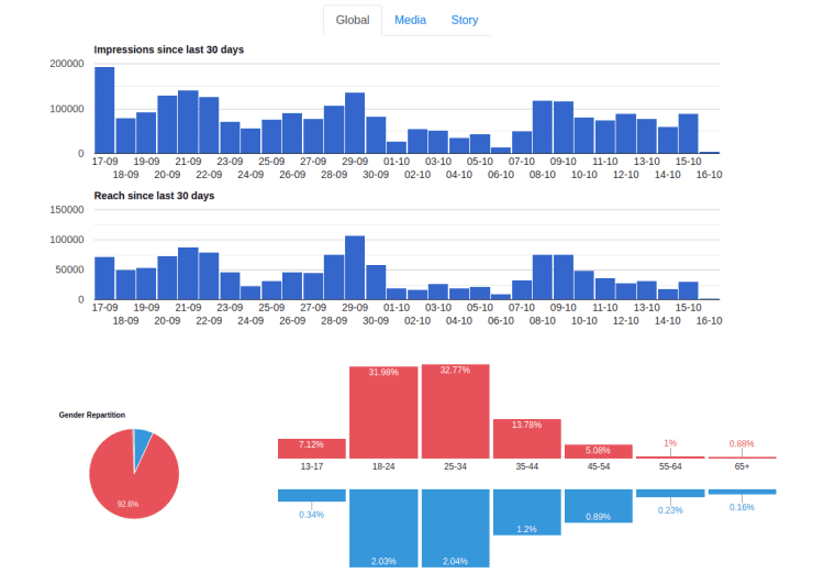 Image principale du projet Tribz